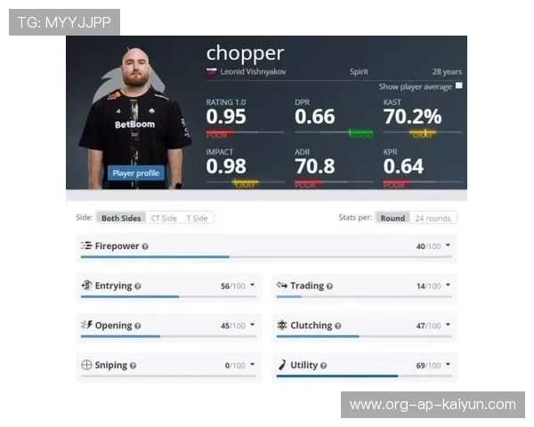 CS2 职业联赛新星层出不穷，csgo s2